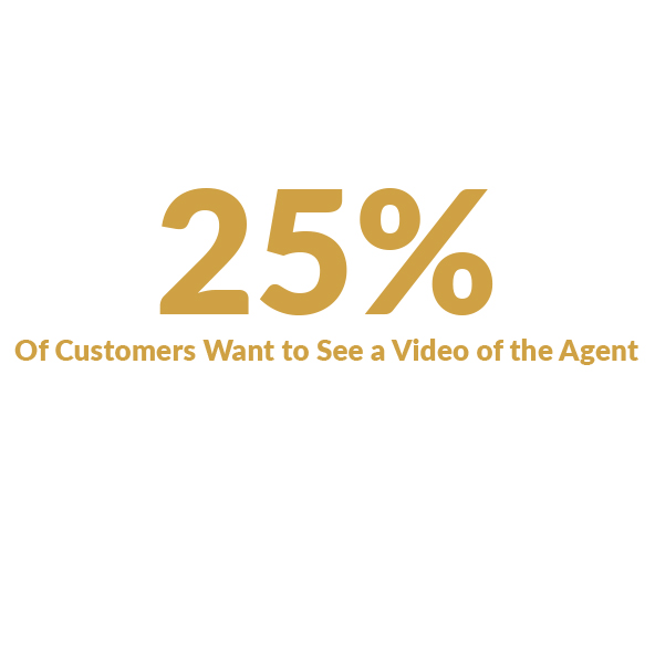 25% of customers want to see video of agent