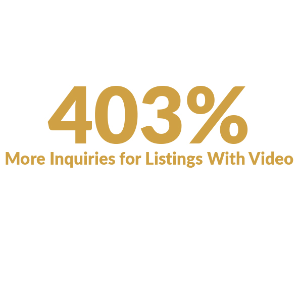 403% More Listing inquires