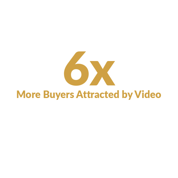 6X more buyers attracted by video